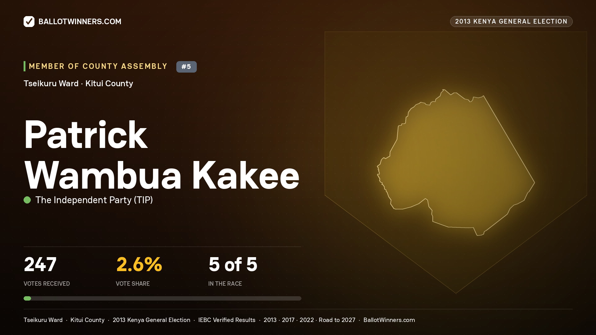 PATRICK WAMBUA KAKEE, contested Member of County Assembly for TSEIKURU, 247 votes, 2013 Kenya general election.