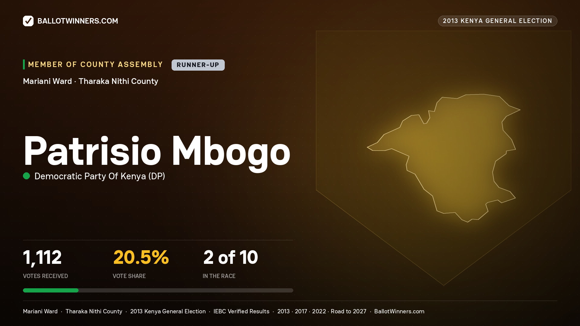PATRISIO MBOGO, contested Member of County Assembly for MARIANI, 1,112 votes, 2013 Kenya general election.