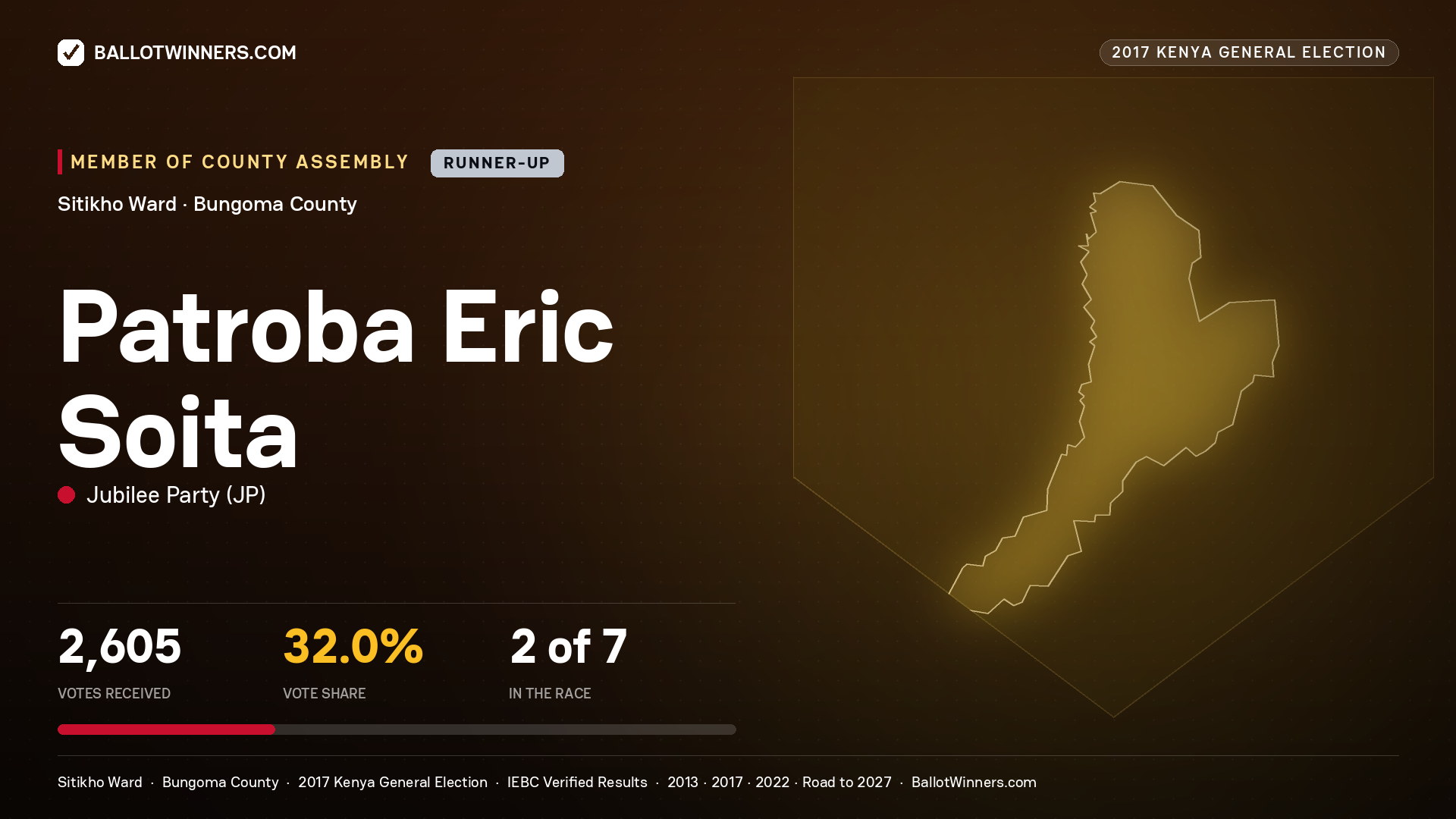 PATROBA ERIC SOITA, JUBILEE PARTY, contested Member of County Assembly for SITIKHO, 2,605 votes, 2017 Kenya general election.