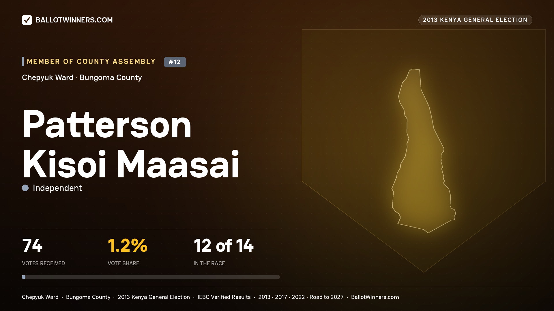 PATTERSON KISOI MAASAI, contested Member of County Assembly for CHEPYUK, 74 votes, 2013 Kenya general election.