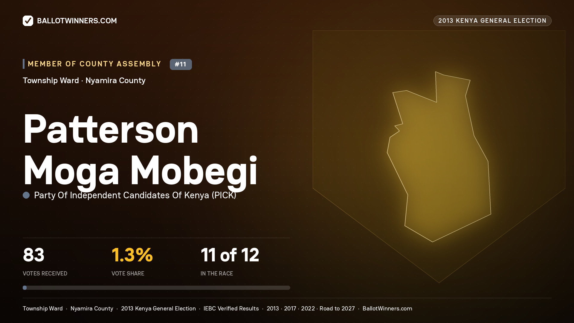 PATTERSON MOGA MOBEGI, contested Member of County Assembly for TOWNSHIP, 83 votes, 2013 Kenya general election.