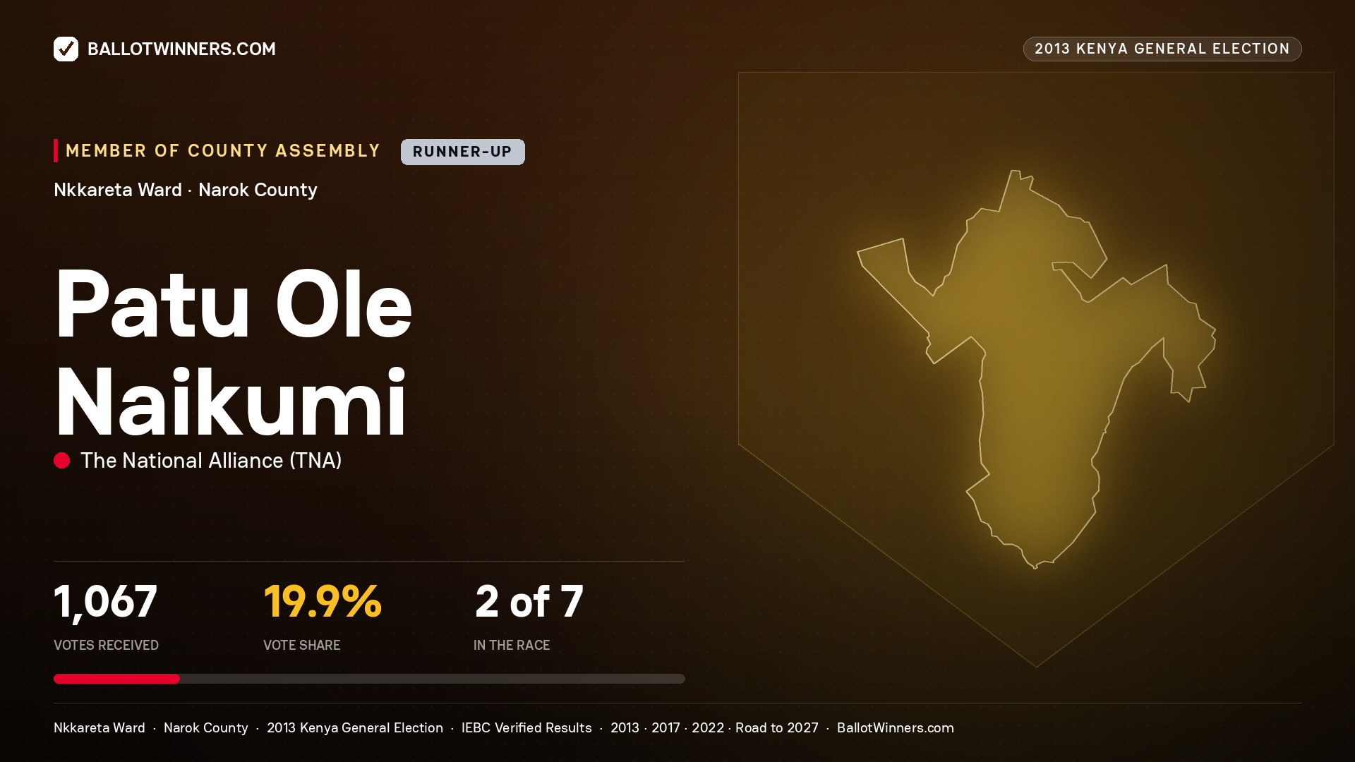 PATU OLE NAIKUMI, contested Member of County Assembly for NKKARETA, 1,067 votes, 2013 Kenya general election.
