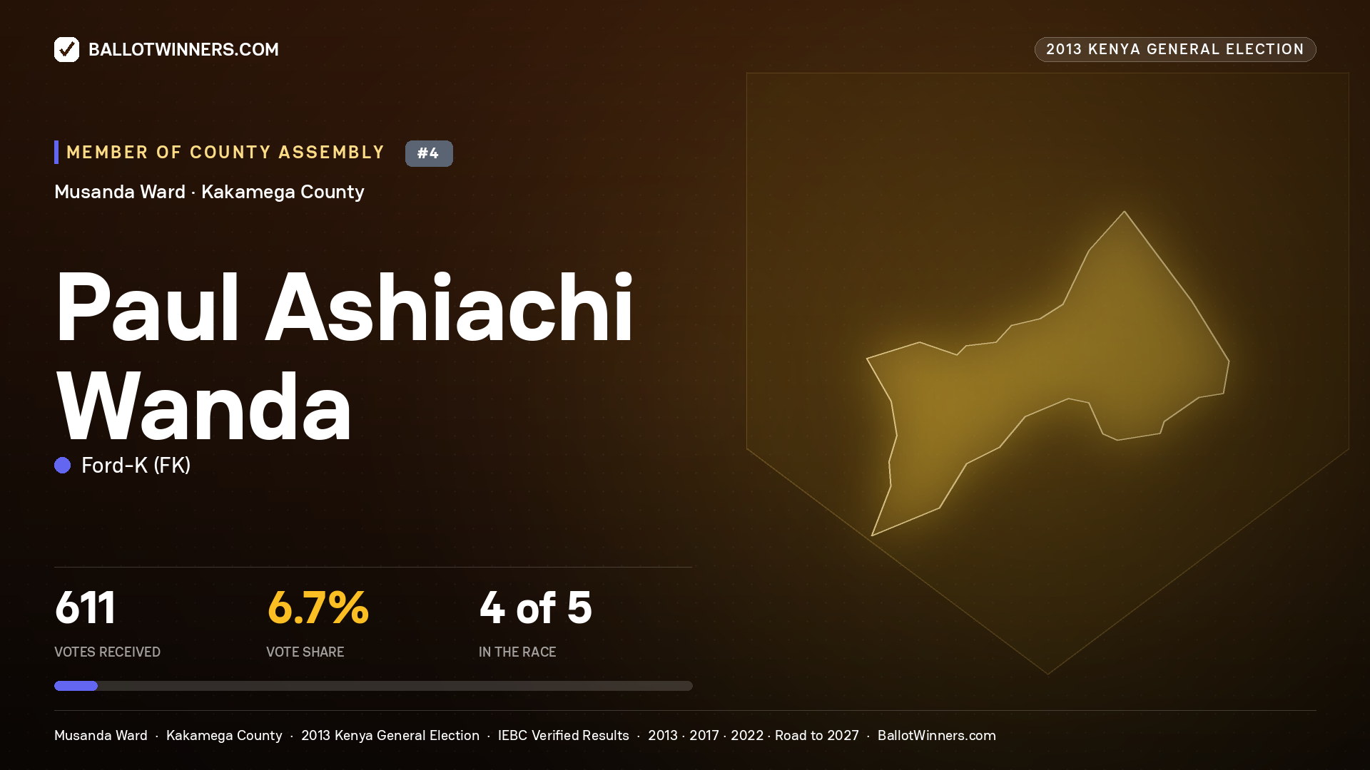 PAUL ASHIACHI WANDA, contested Member of County Assembly for MUSANDA, 611 votes, 2013 Kenya general election.