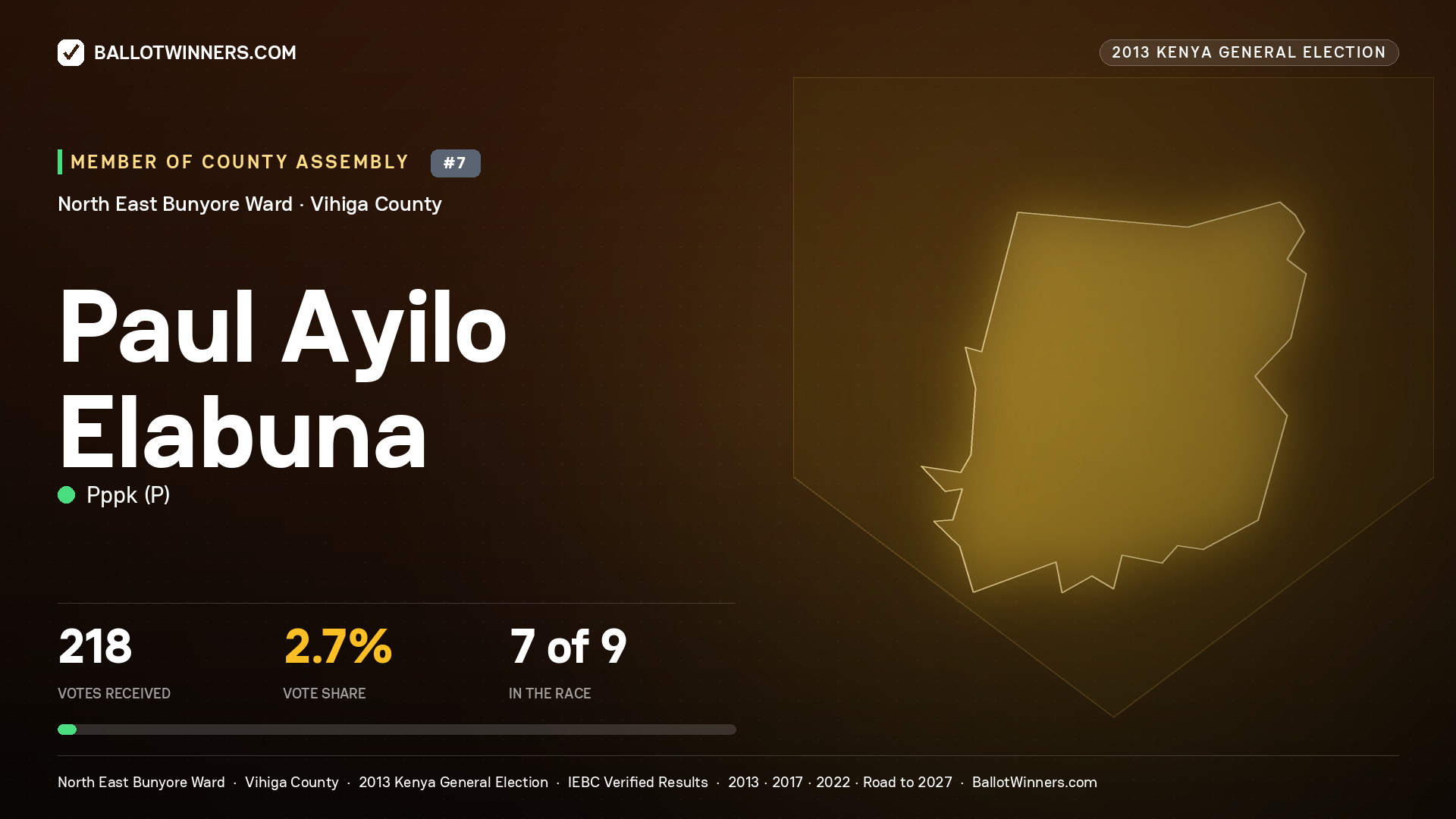 PAUL AYILO ELABUNA, contested Member of County Assembly for NORTH EAST
BUNYORE, 218 votes, 2013 Kenya general election.