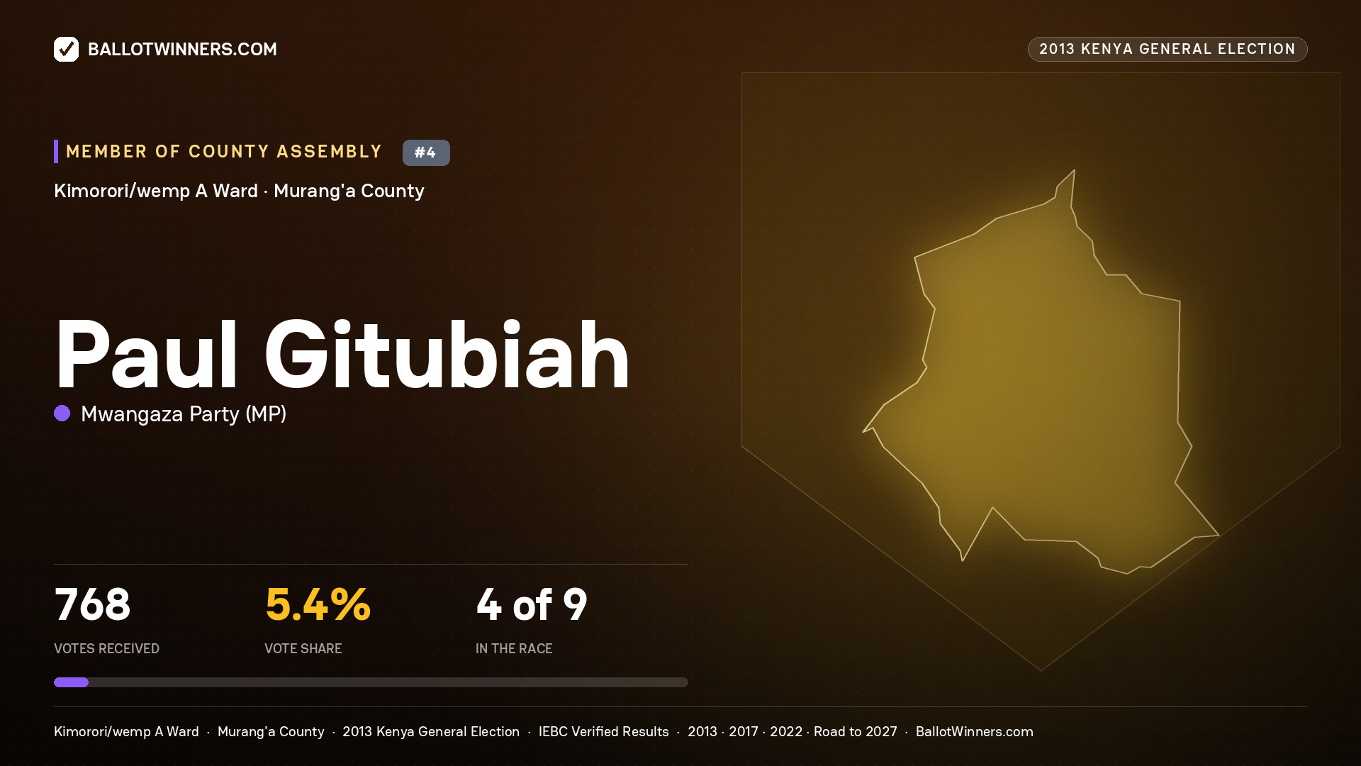 PAUL GITUBIAH, contested Member of County Assembly for KIMORORI/WEMP
A, 768 votes, 2013 Kenya general election.