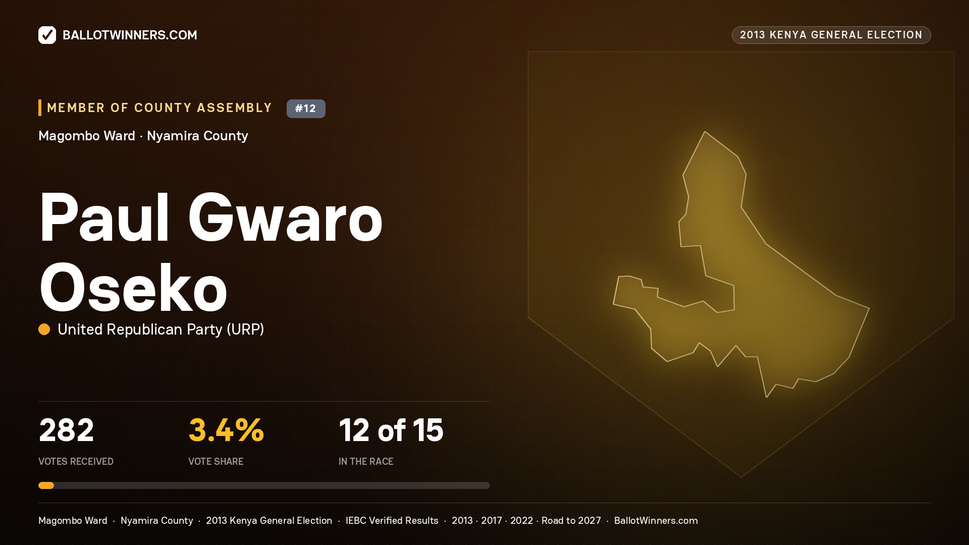 PAUL GWARO OSEKO, contested Member of County Assembly for MAGOMBO, 282 votes, 2013 Kenya general election.