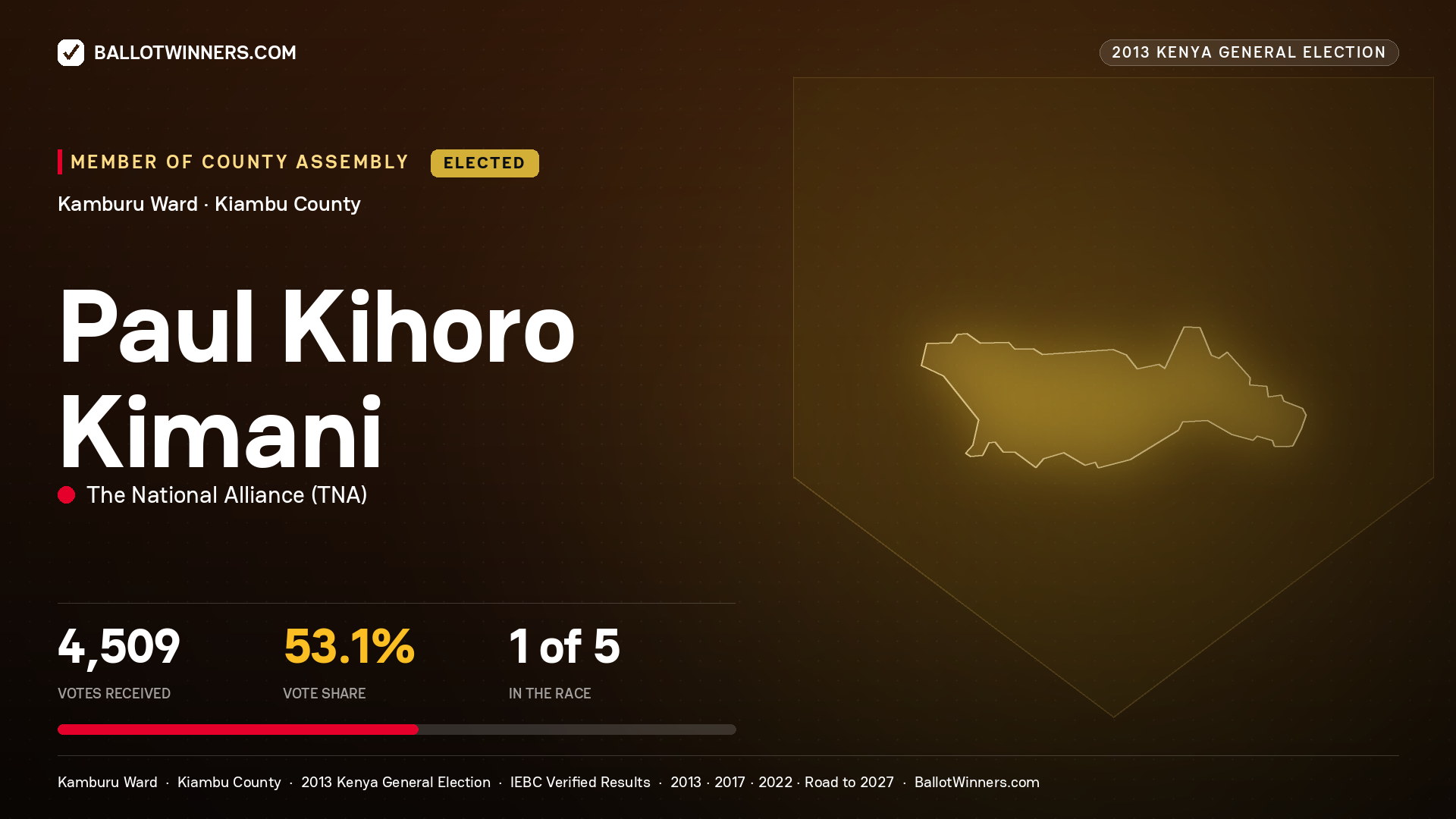 PAUL KIHORO KIMANI, elected Member of County Assembly for KAMBURU, 4,509 votes, 2013 Kenya general election.