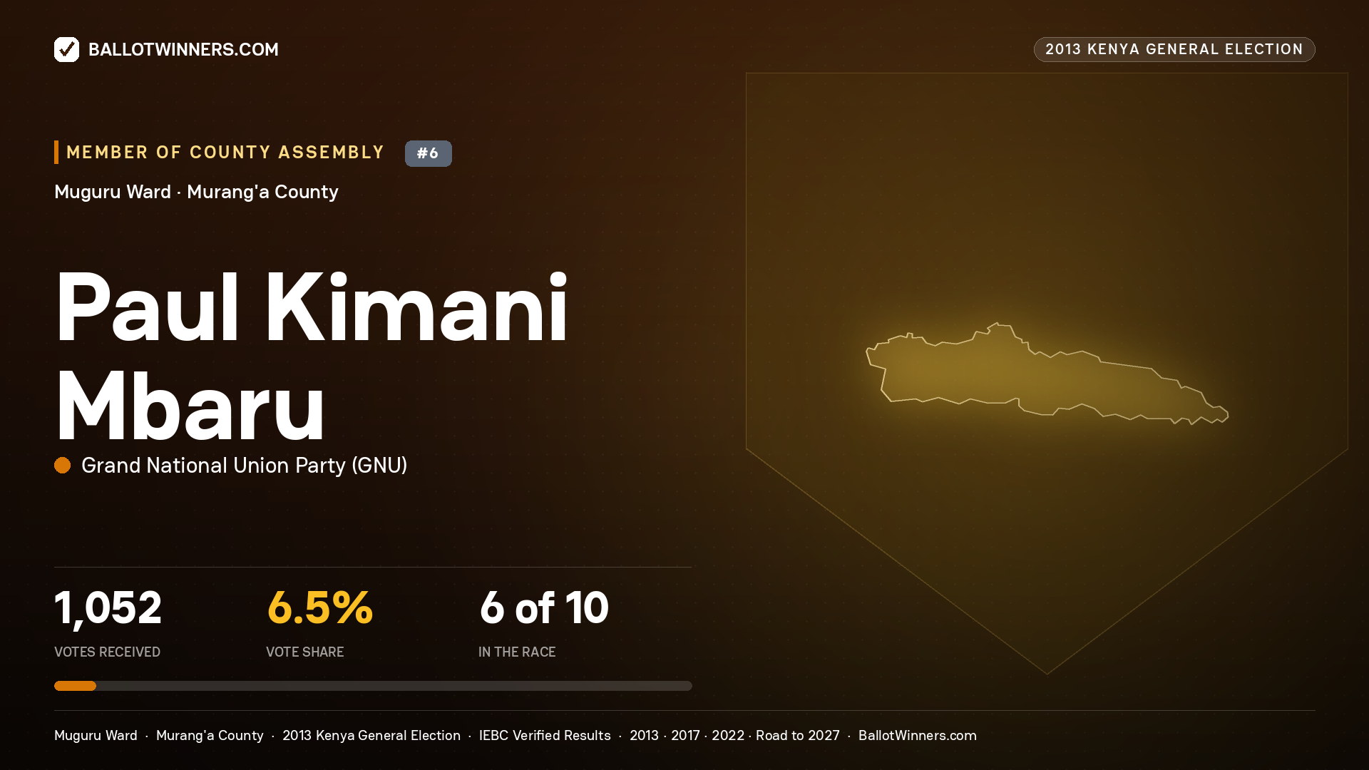 PAUL KIMANI MBARU, contested Member of County Assembly for MUGURU, 1,052 votes, 2013 Kenya general election.