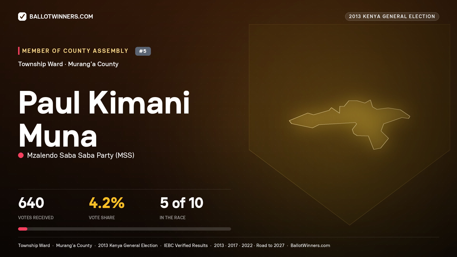 PAUL KIMANI MUNA, contested Member of County Assembly for TOWNSHIP, 640 votes, 2013 Kenya general election.