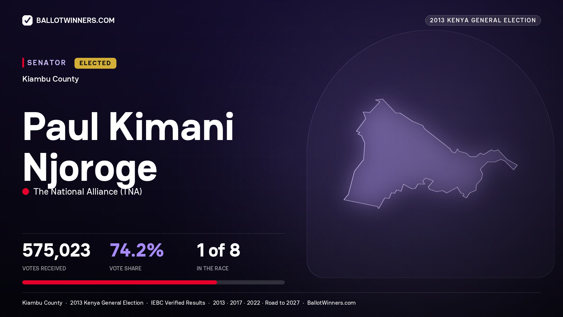 PAUL KIMANI NJOROGE, elected Senator for KIAMBU, 575,023 votes, 2013 Kenya general election.