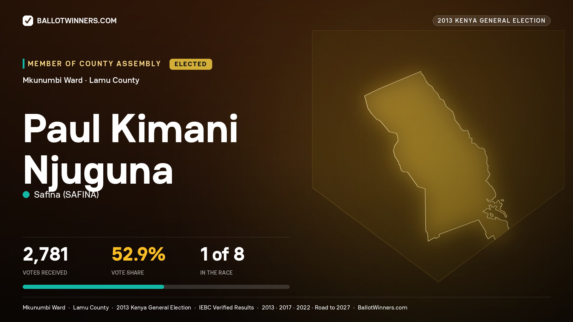 PAUL KIMANI NJUGUNA, elected Member of County Assembly for MKUNUMBI, 2,781 votes, 2013 Kenya general election.