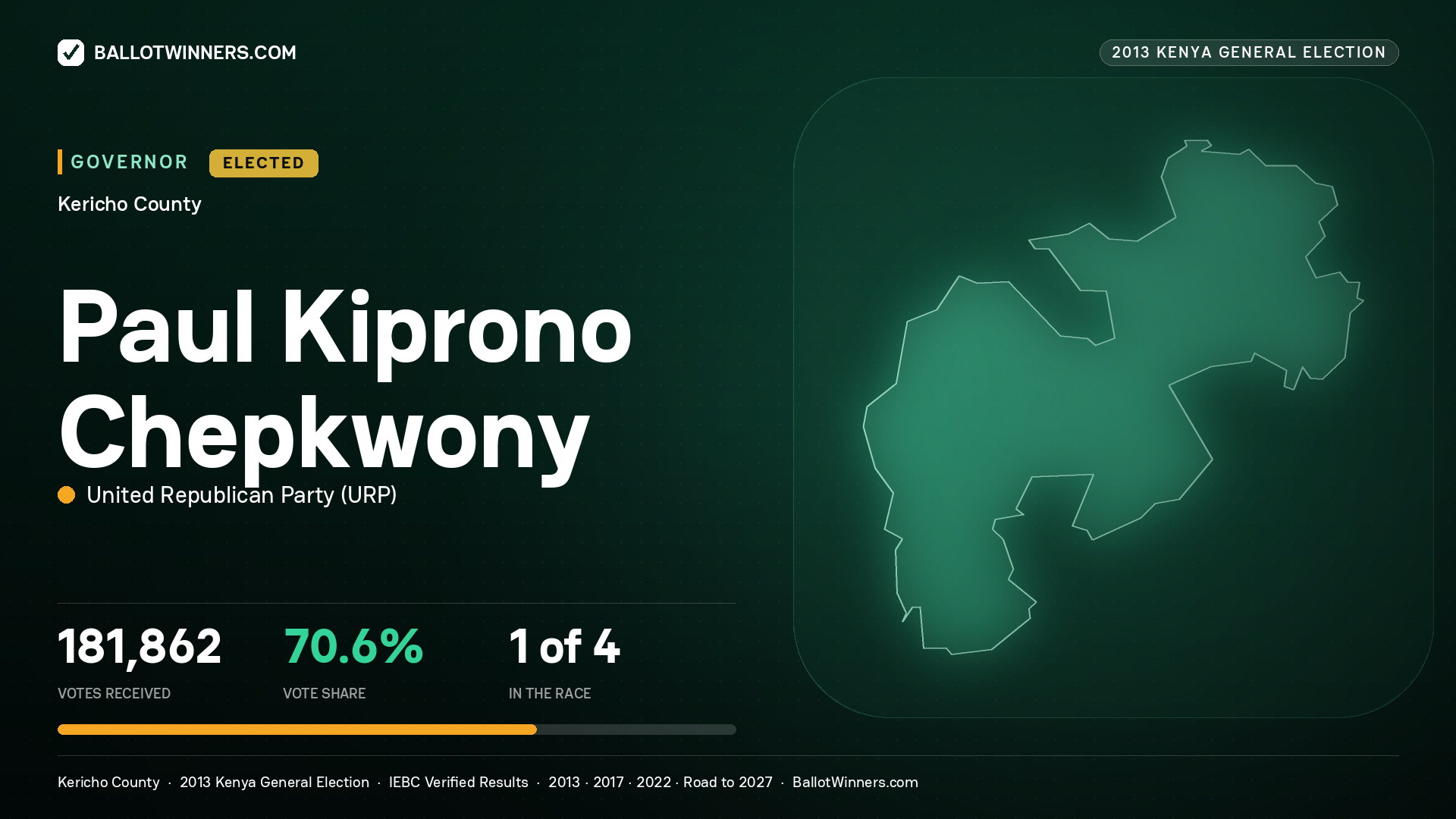 PAUL KIPRONO CHEPKWONY, UNITED REPUBLICAN PARTY, elected Governor for KERICHO, 181,862 votes, 2013 Kenya general election.