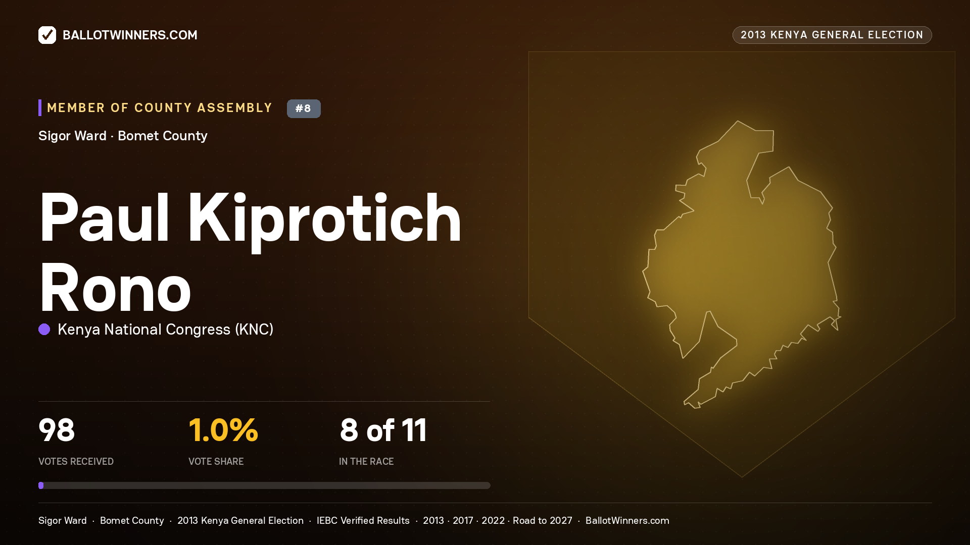 PAUL KIPROTICH RONO, contested Member of County Assembly for SIGOR, 98 votes, 2013 Kenya general election.