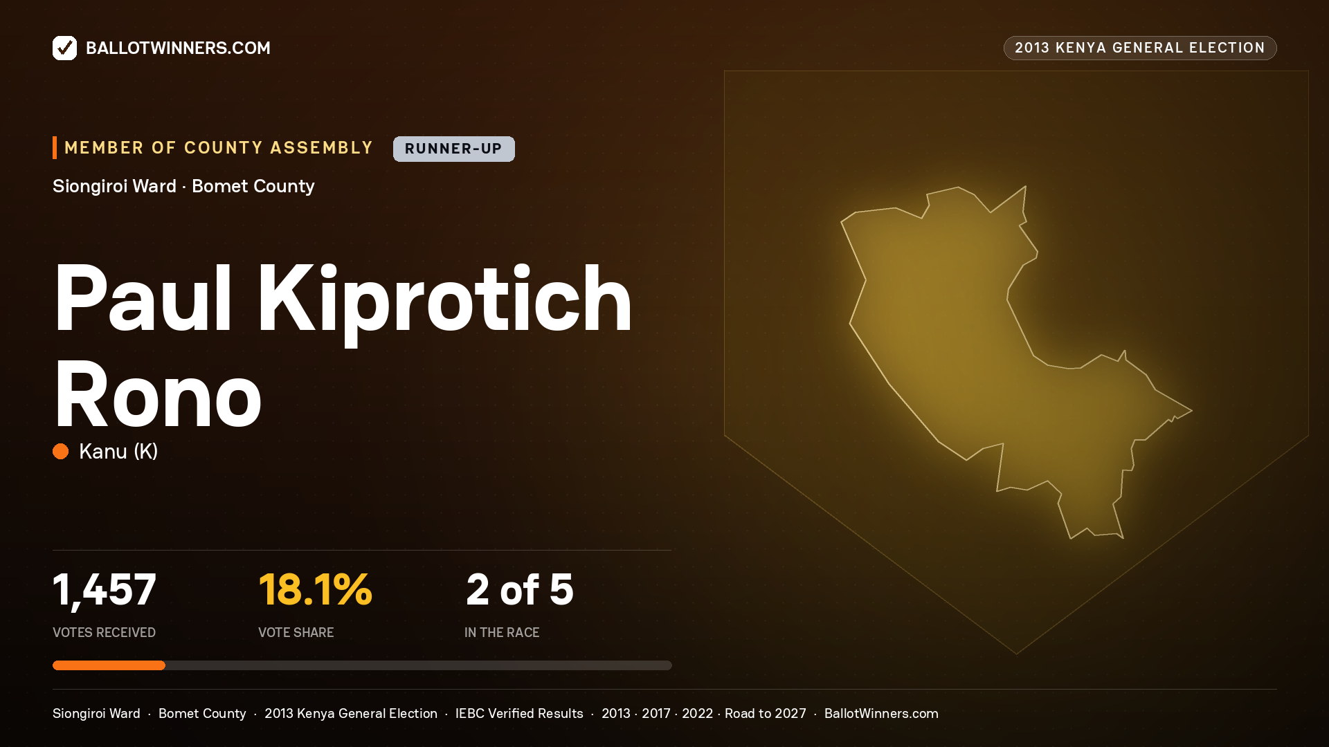 PAUL KIPROTICH RONO, contested Member of County Assembly for SIONGIROI, 1,457 votes, 2013 Kenya general election.