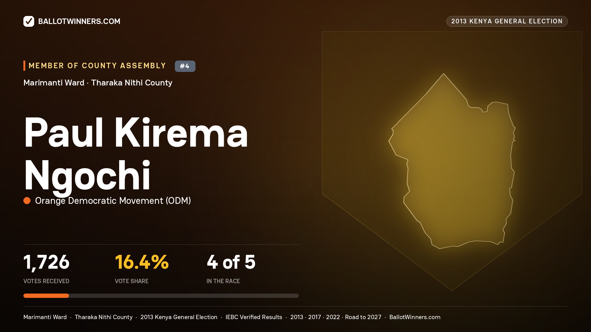 PAUL KIREMA NGOCHI, contested Member of County Assembly for MARIMANTI, 1,726 votes, 2013 Kenya general election.