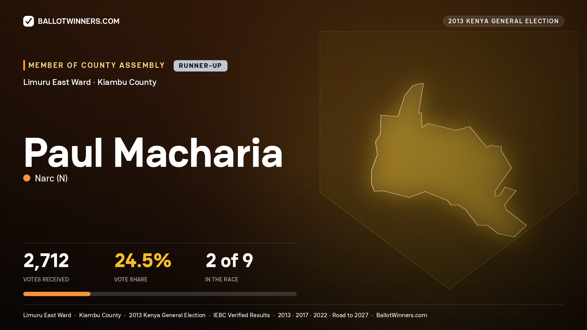 PAUL MACHARIA, contested Member of County Assembly for LIMURU EAST, 2,712 votes, 2013 Kenya general election.