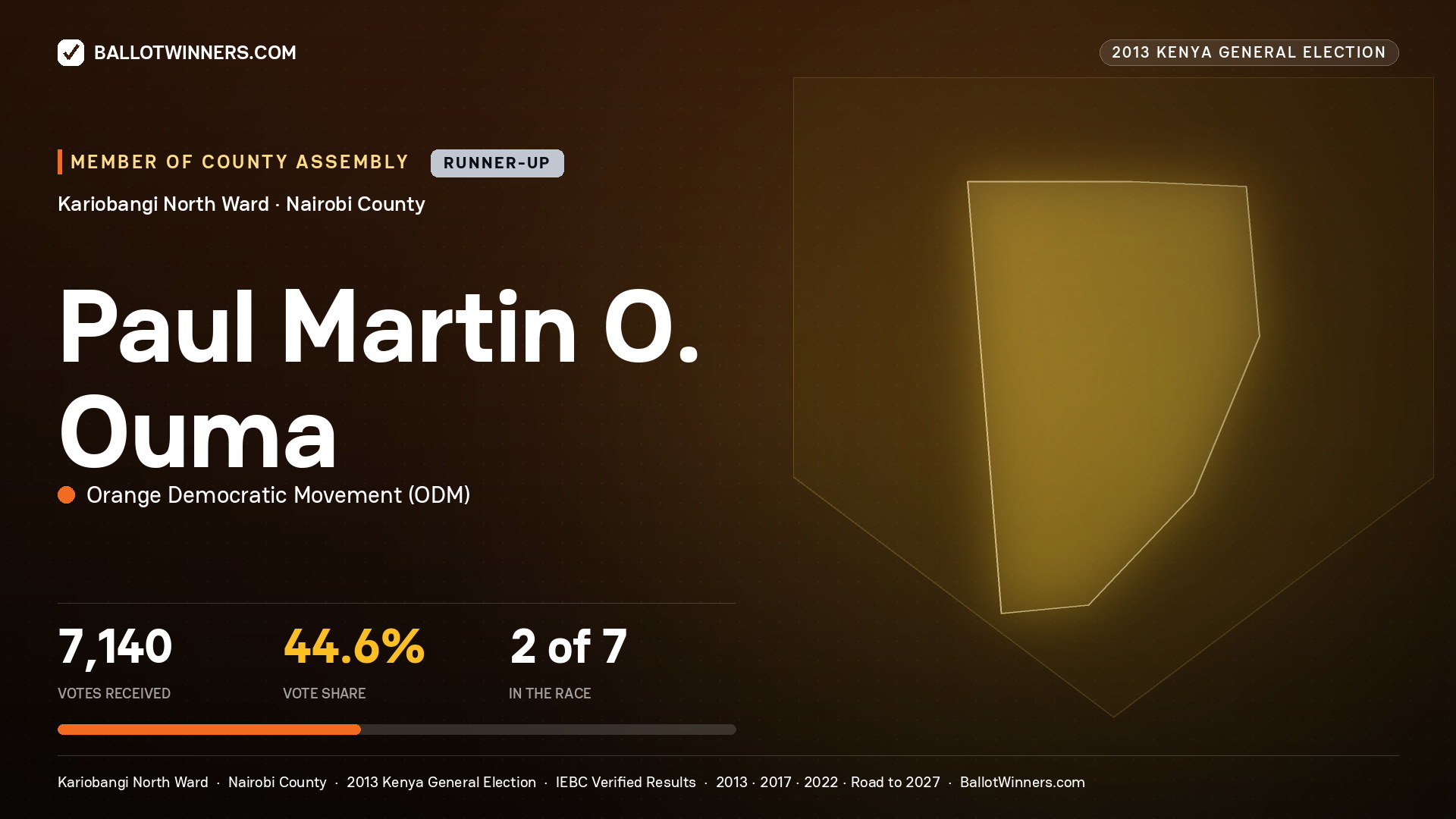 PAUL MARTIN O. OUMA, contested Member of County Assembly for KARIOBANGI NORTH, 7,140 votes, 2013 Kenya general election.