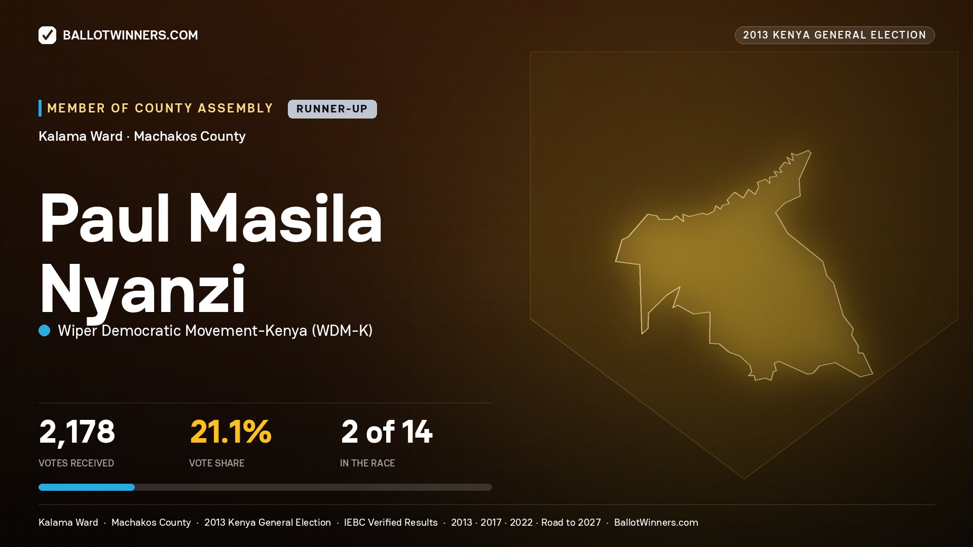 PAUL MASILA NYANZI, contested Member of County Assembly for KALAMA, 2,178 votes, 2013 Kenya general election.