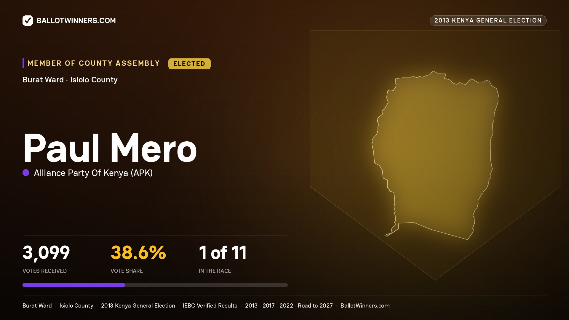 PAUL MERO, elected Member of County Assembly for BURAT, 3,099 votes, 2013 Kenya general election.