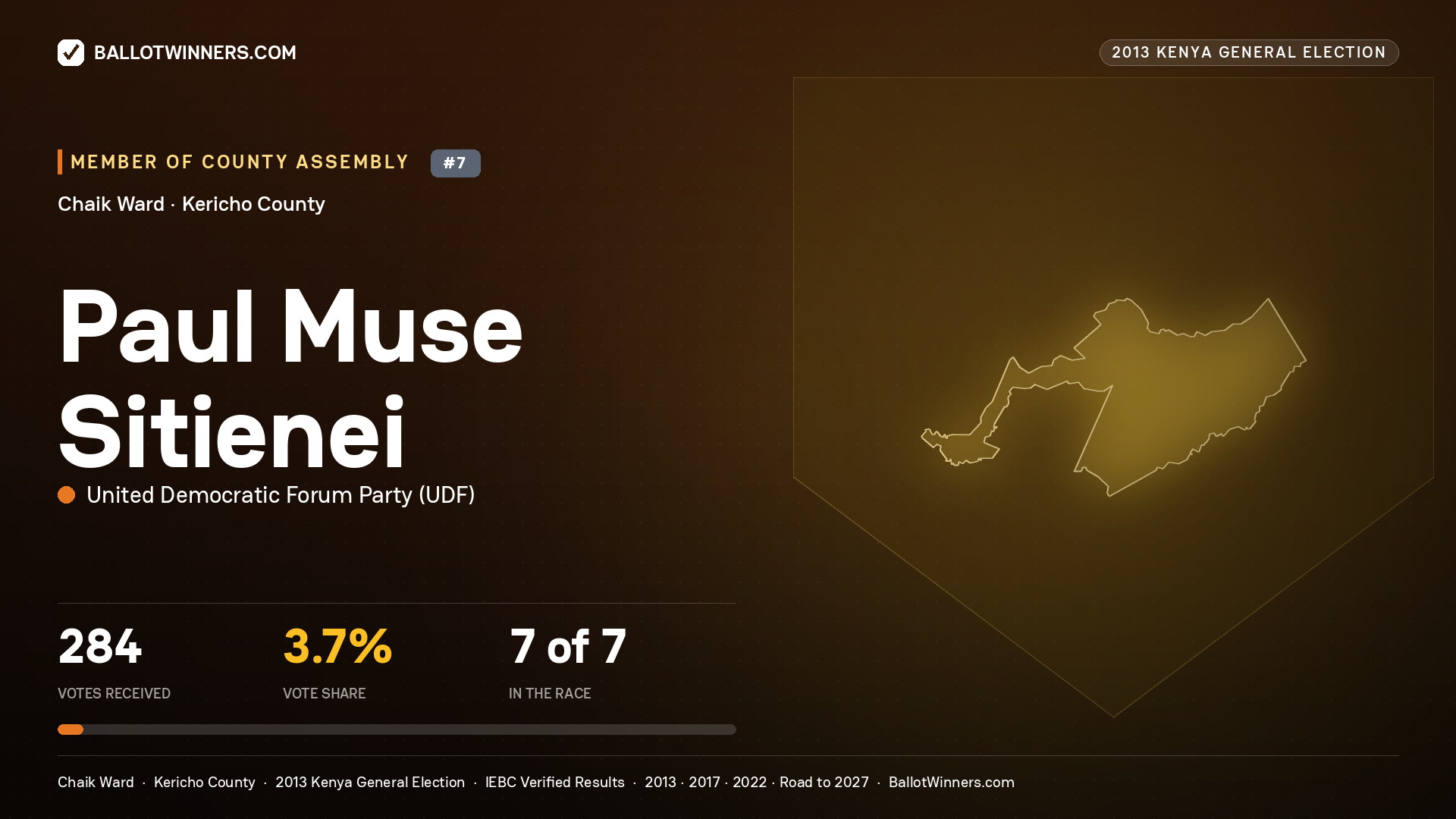 PAUL MUSE SITIENEI, contested Member of County Assembly for CHAIK, 284 votes, 2013 Kenya general election.