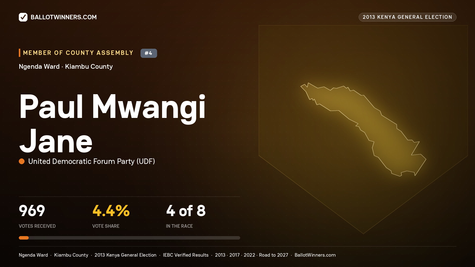 PAUL MWANGI JANE, contested Member of County Assembly for NGENDA, 969 votes, 2013 Kenya general election.