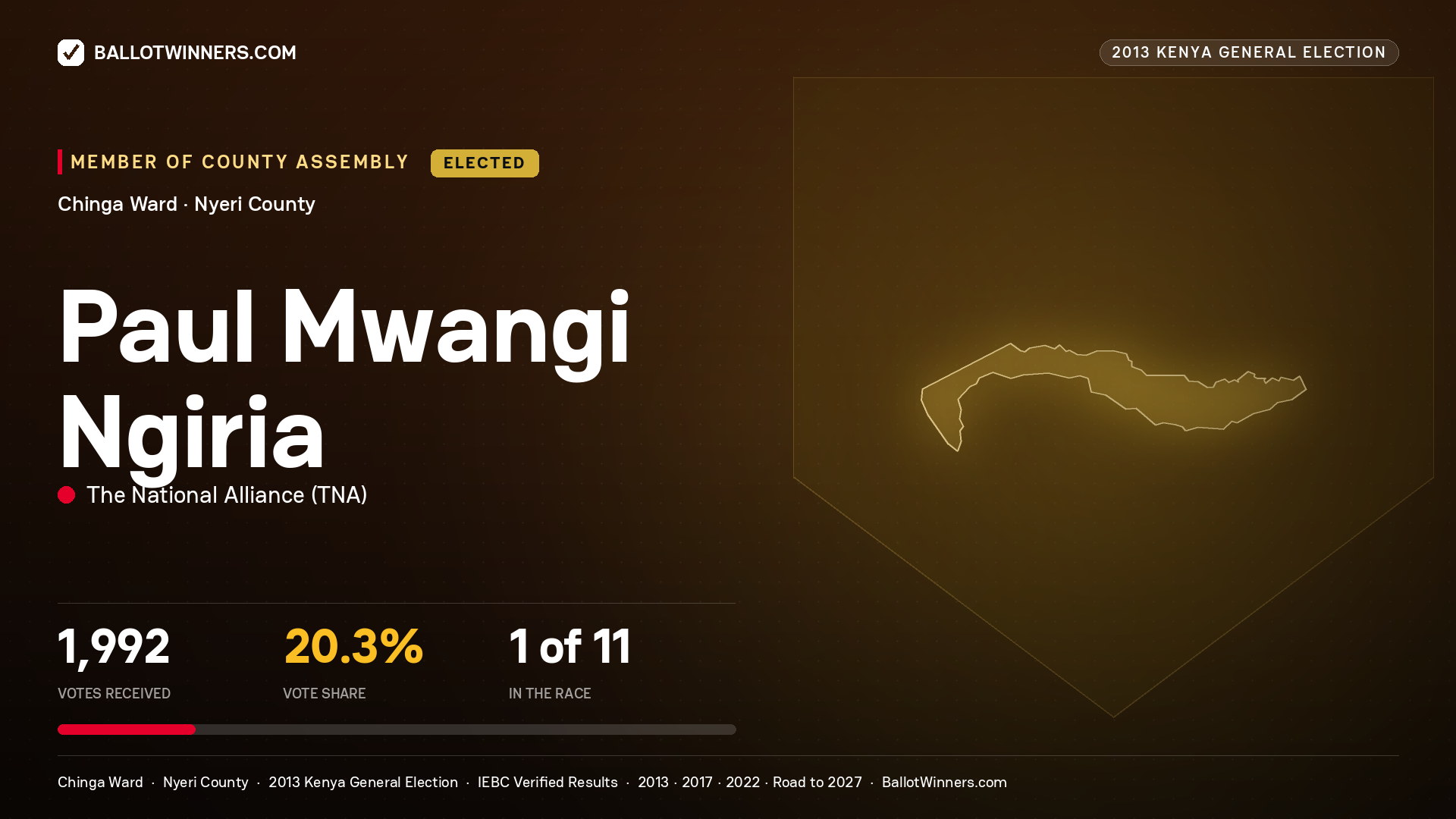 PAUL MWANGI NGIRIA, elected Member of County Assembly for CHINGA, 1,992 votes, 2013 Kenya general election.