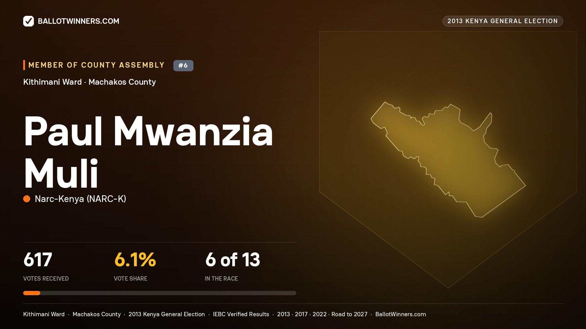 PAUL MWANZIA MULI, contested Member of County Assembly for KITHIMANI, 617 votes, 2013 Kenya general election.
