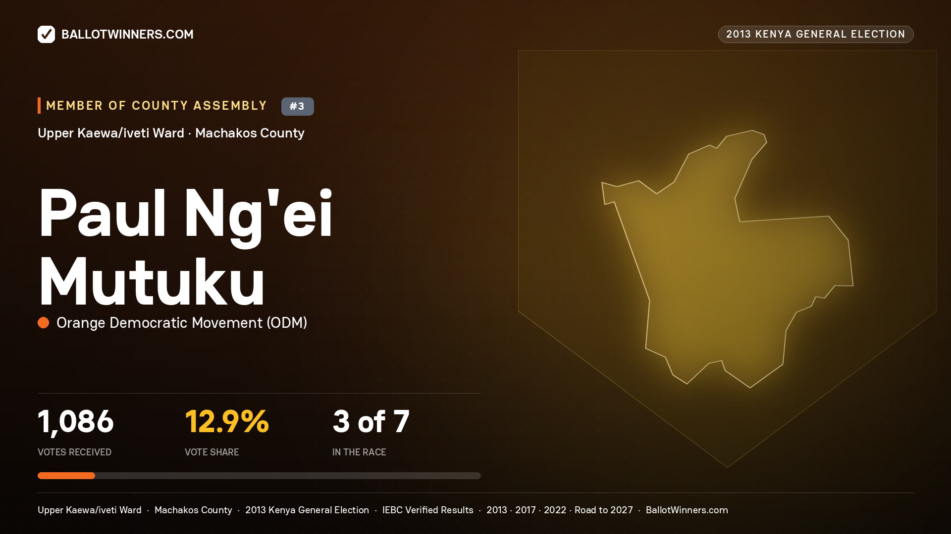 PAUL NG'EI MUTUKU, contested Member of County Assembly for UPPER
KAEWA/IVETI, 1,086 votes, 2013 Kenya general election.