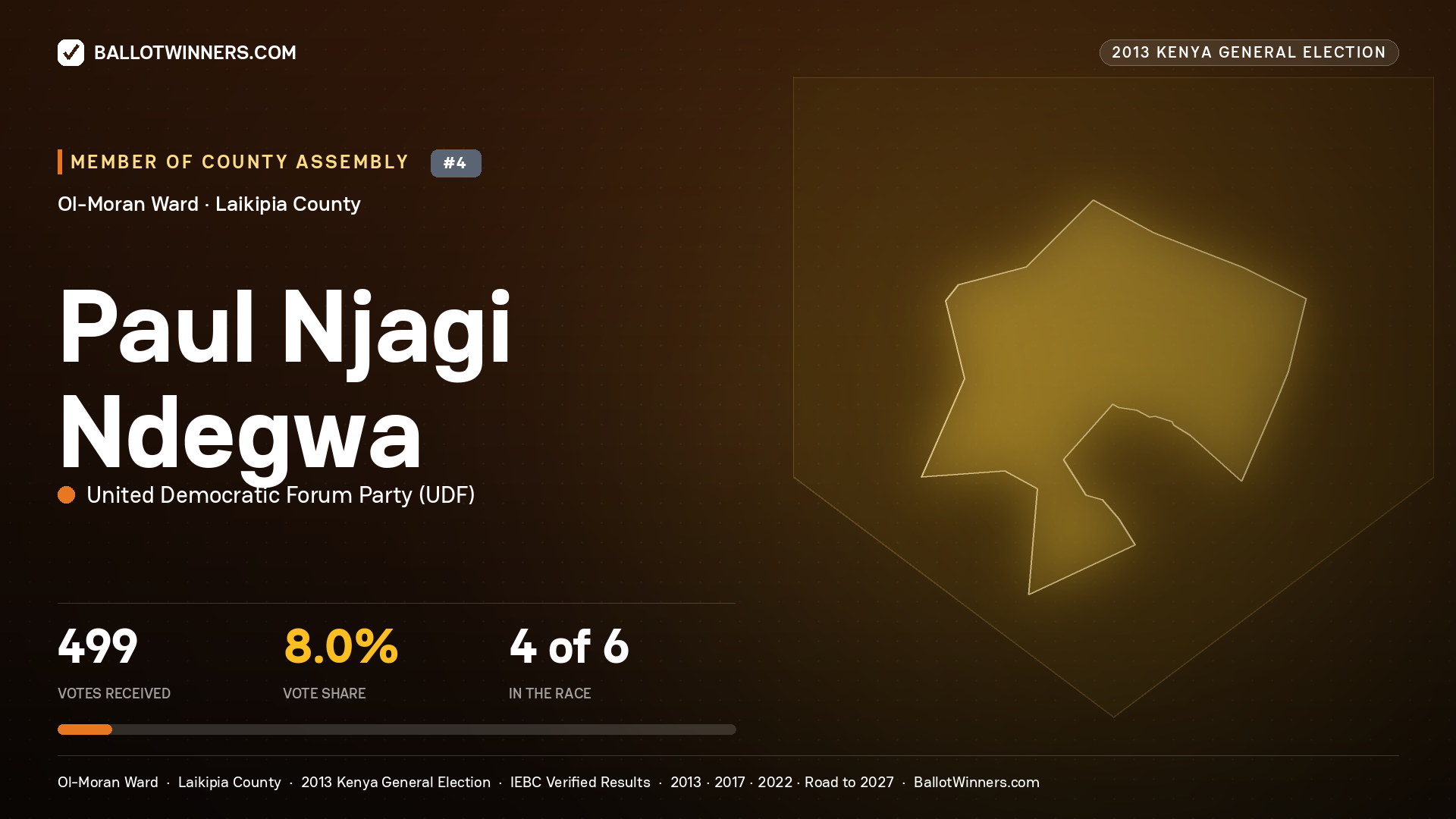 PAUL NJAGI NDEGWA, contested Member of County Assembly for OL-MORAN, 499 votes, 2013 Kenya general election.