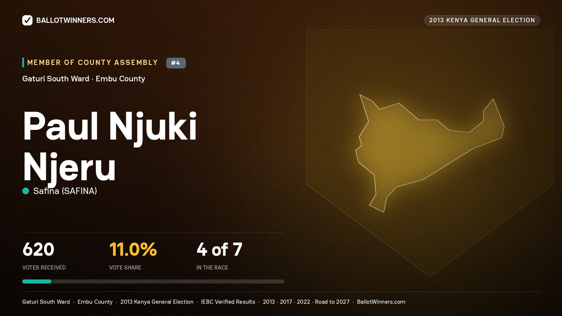 PAUL NJUKI NJERU, contested Member of County Assembly for GATURI SOUTH, 620 votes, 2013 Kenya general election.
