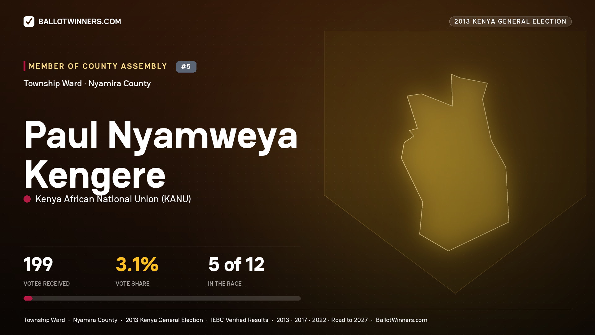 PAUL NYAMWEYA KENGERE, contested Member of County Assembly for TOWNSHIP, 199 votes, 2013 Kenya general election.