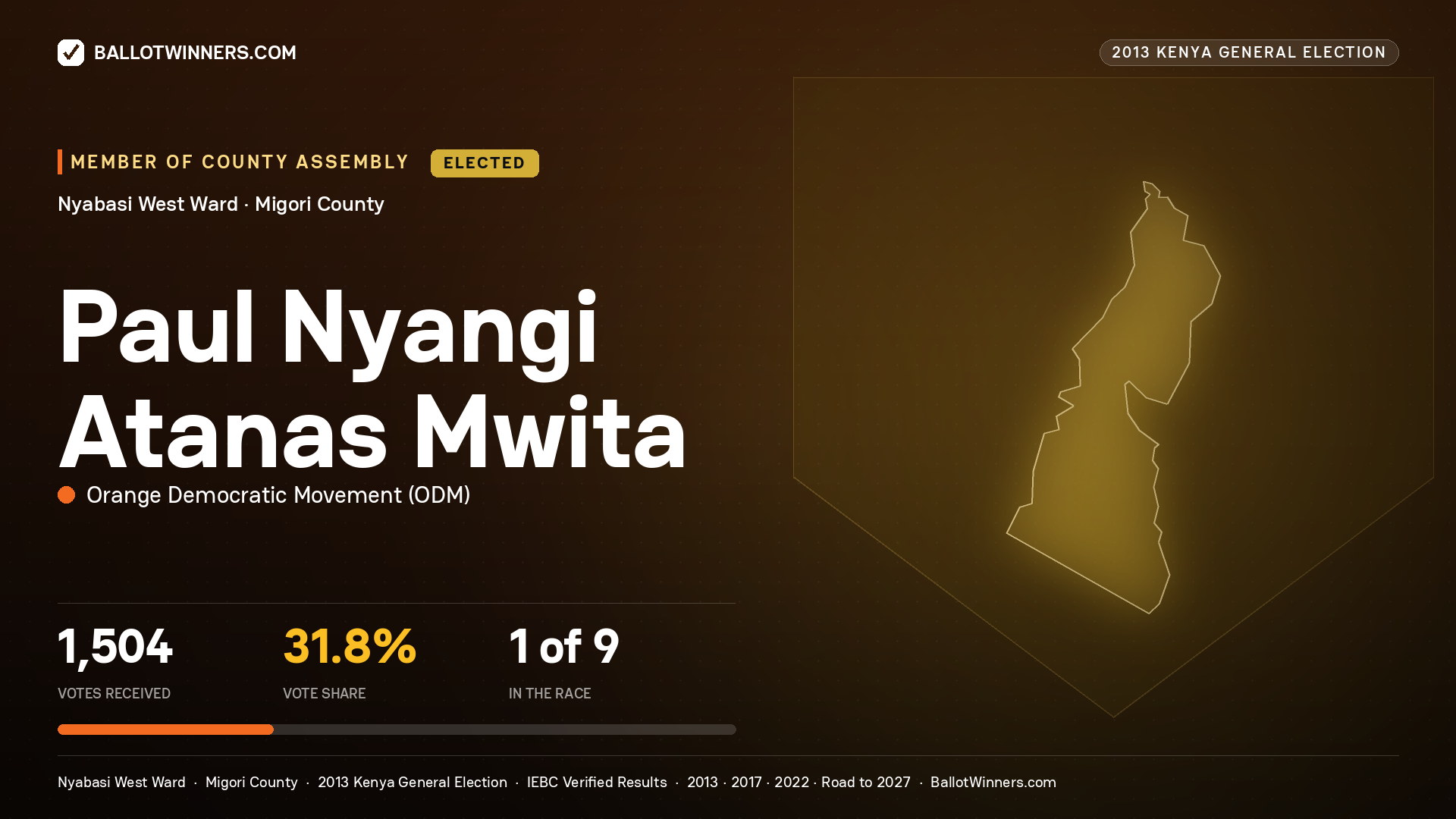 PAUL NYANGI ATANAS MWITA, elected Member of County Assembly for NYABASI WEST, 1,504 votes, 2013 Kenya general election.