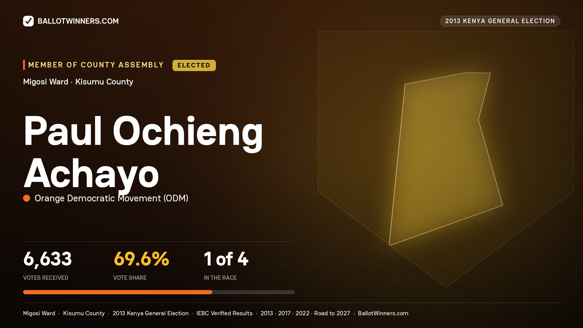 PAUL OCHIENG ACHAYO, elected Member of County Assembly for MIGOSI, 6,633 votes, 2013 Kenya general election.