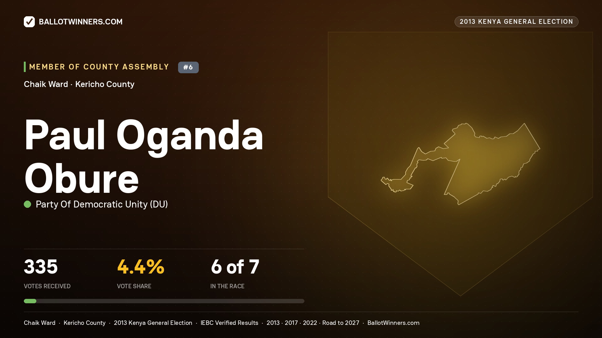 PAUL OGANDA OBURE, contested Member of County Assembly for CHAIK, 335 votes, 2013 Kenya general election.
