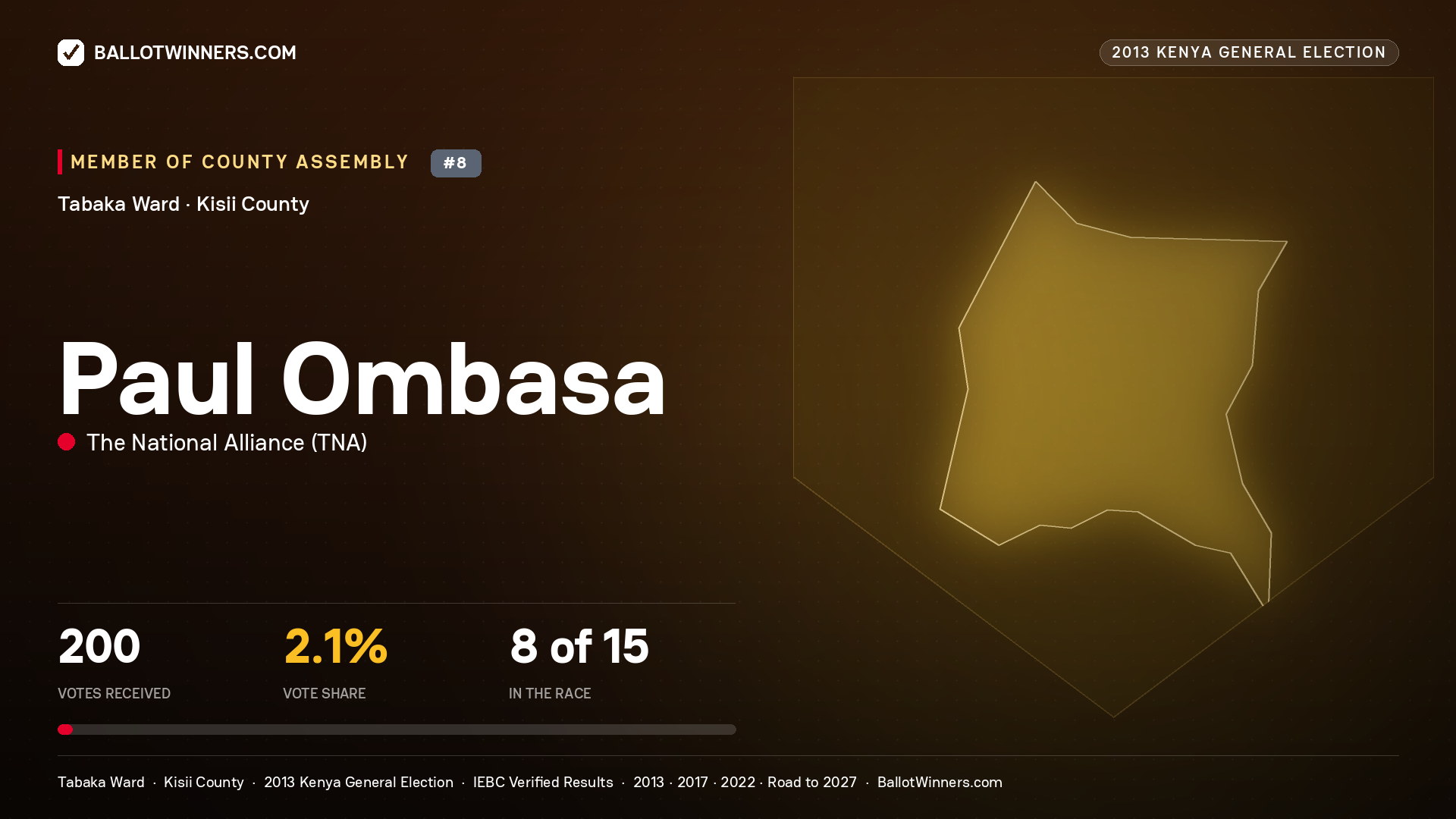 PAUL OMBASA, contested Member of County Assembly for TABAKA, 200 votes, 2013 Kenya general election.