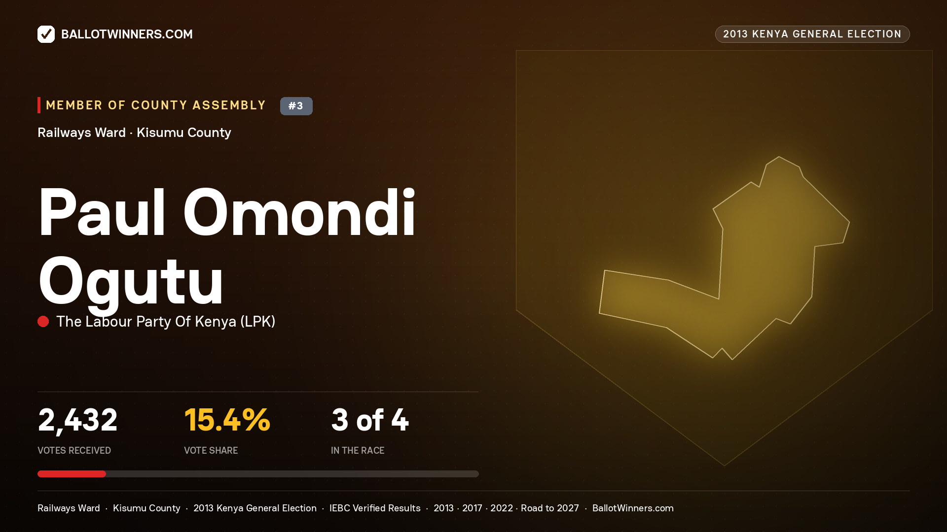 PAUL OMONDI OGUTU, contested Member of County Assembly for RAILWAYS, 2,432 votes, 2013 Kenya general election.