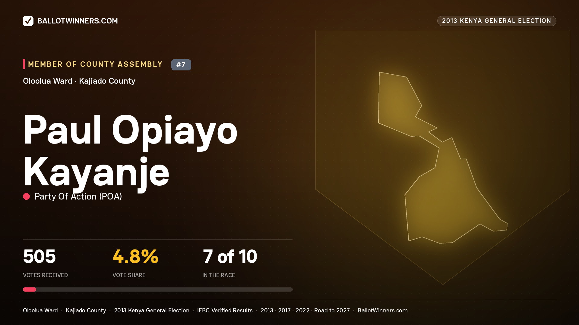 PAUL OPIAYO KAYANJE, contested Member of County Assembly for OLOOLUA, 505 votes, 2013 Kenya general election.