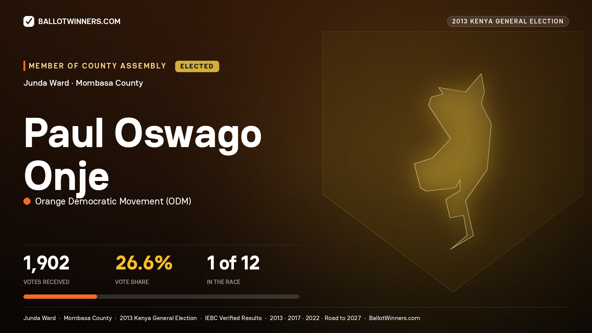 PAUL OSWAGO ONJE, elected Member of County Assembly for JUNDA, 1,902 votes, 2013 Kenya general election.