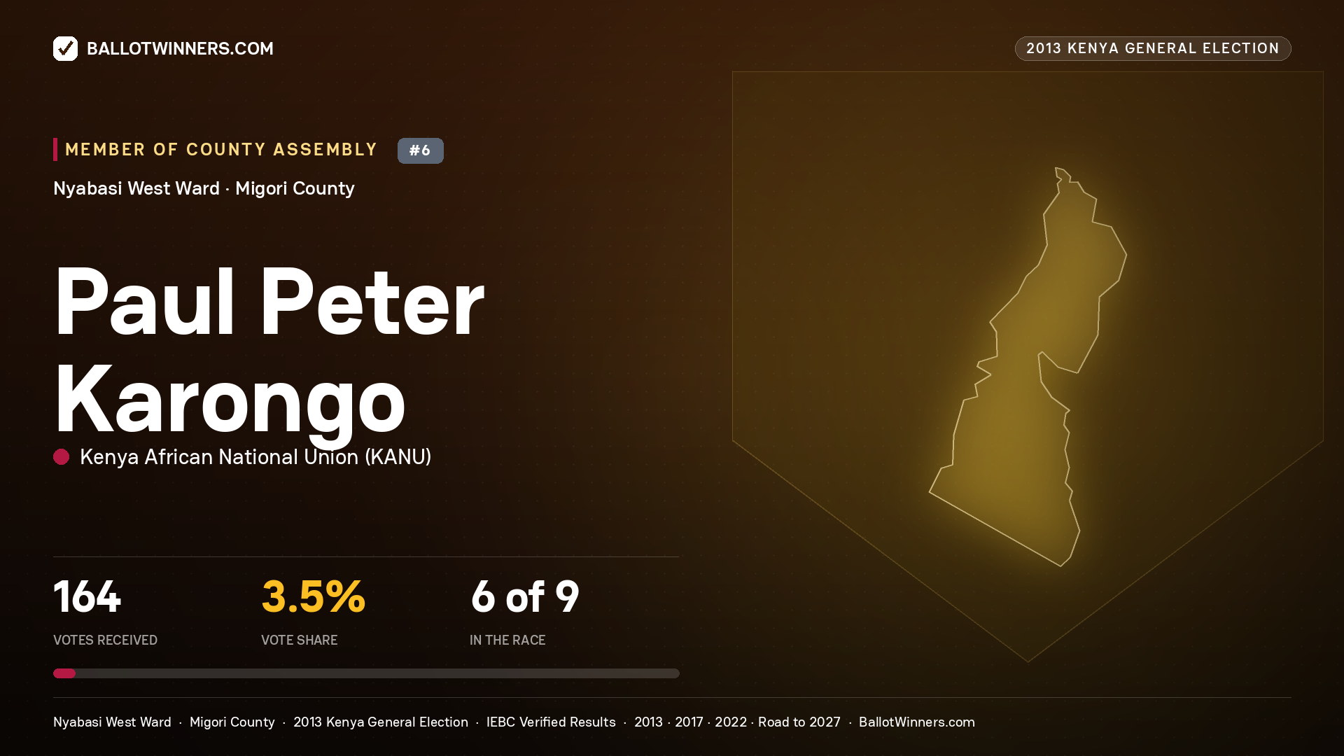 PAUL PETER KARONGO, contested Member of County Assembly for NYABASI WEST, 164 votes, 2013 Kenya general election.