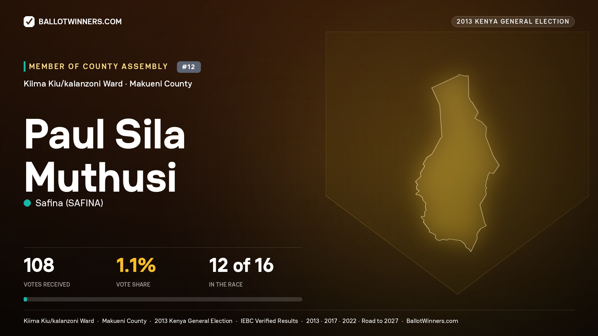 PAUL SILA MUTHUSI, contested Member of County Assembly for KIIMA KIU/KALANZONI, 108 votes, 2013 Kenya general election.
