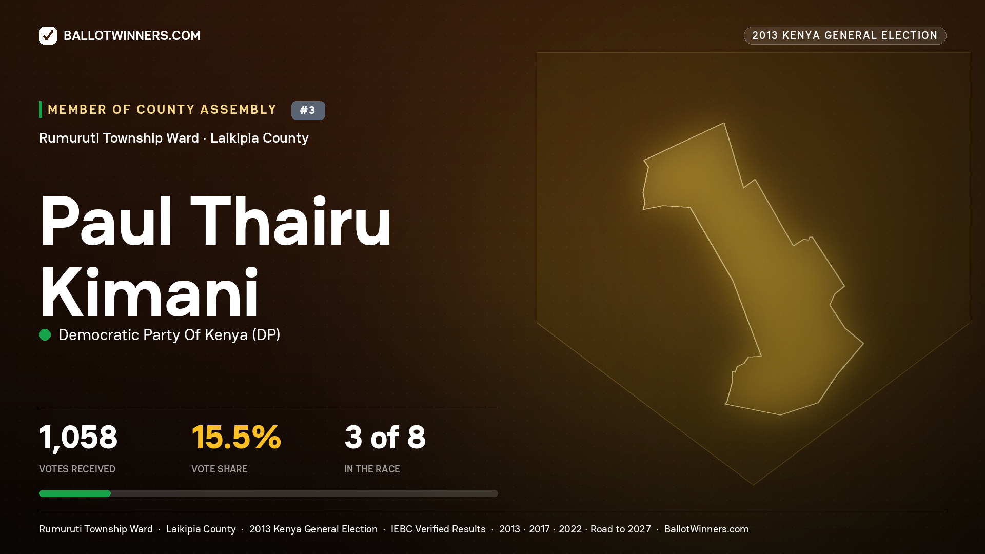 PAUL THAIRU KIMANI, contested Member of County Assembly for RUMURUTI
TOWNSHIP, 1,058 votes, 2013 Kenya general election.