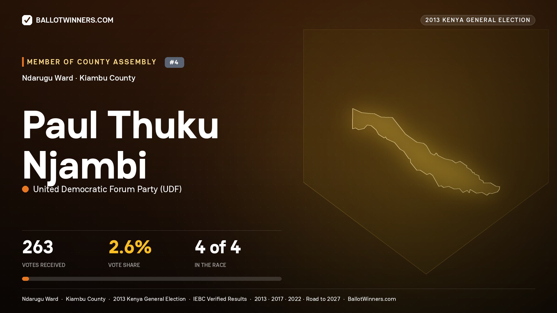 PAUL THUKU NJAMBI, contested Member of County Assembly for NDARUGU, 263 votes, 2013 Kenya general election.