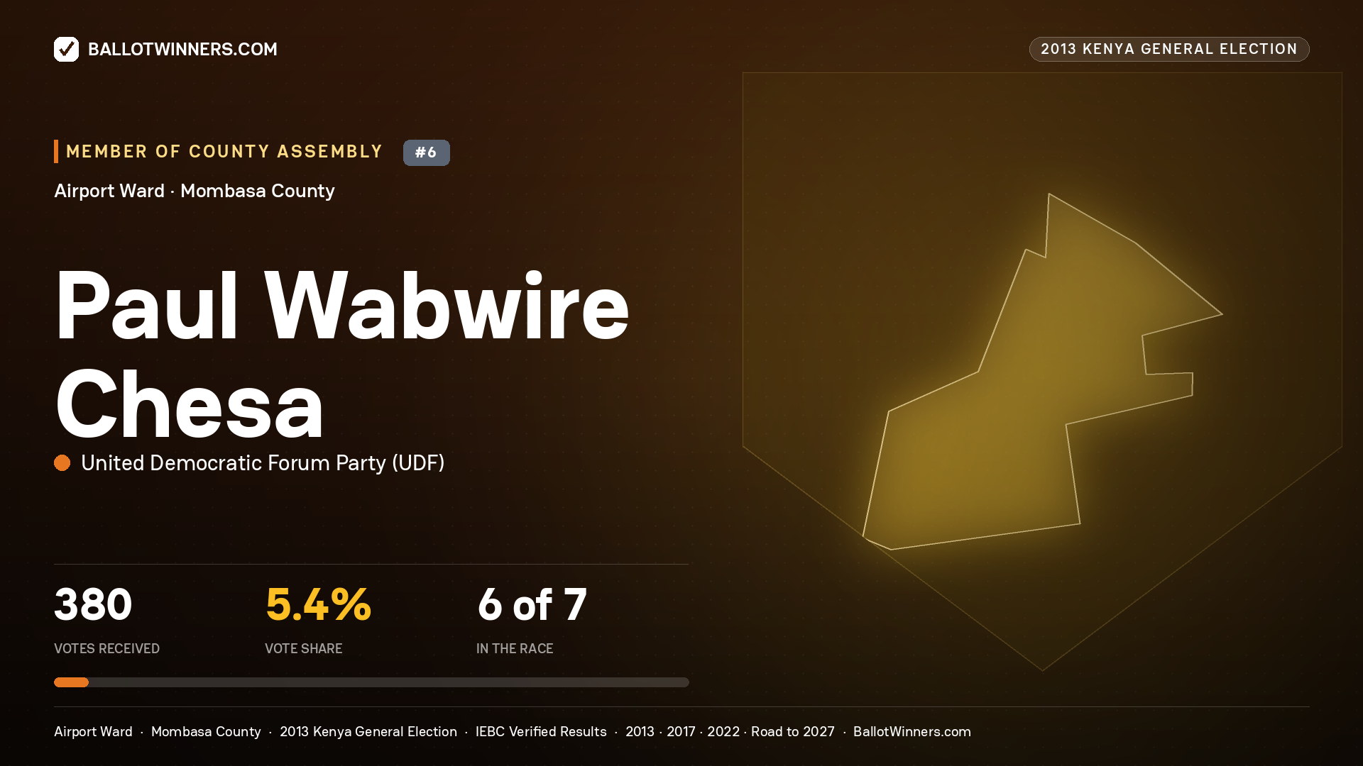 PAUL WABWIRE CHESA, contested Member of County Assembly for AIRPORT, 380 votes, 2013 Kenya general election.