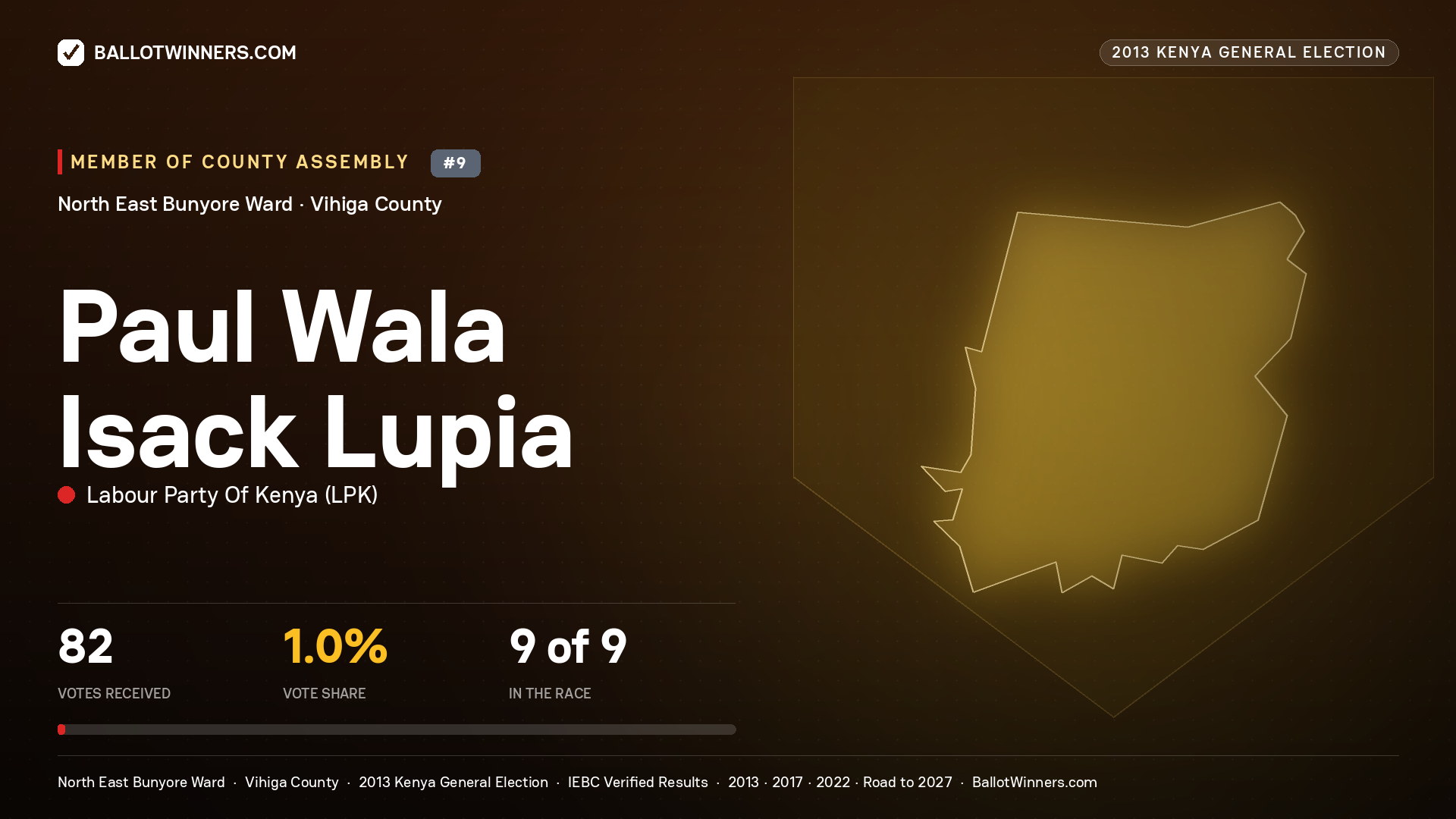PAUL WALA ISACK LUPIA, contested Member of County Assembly for NORTH EAST BUNYORE, 82 votes, 2013 Kenya general election.