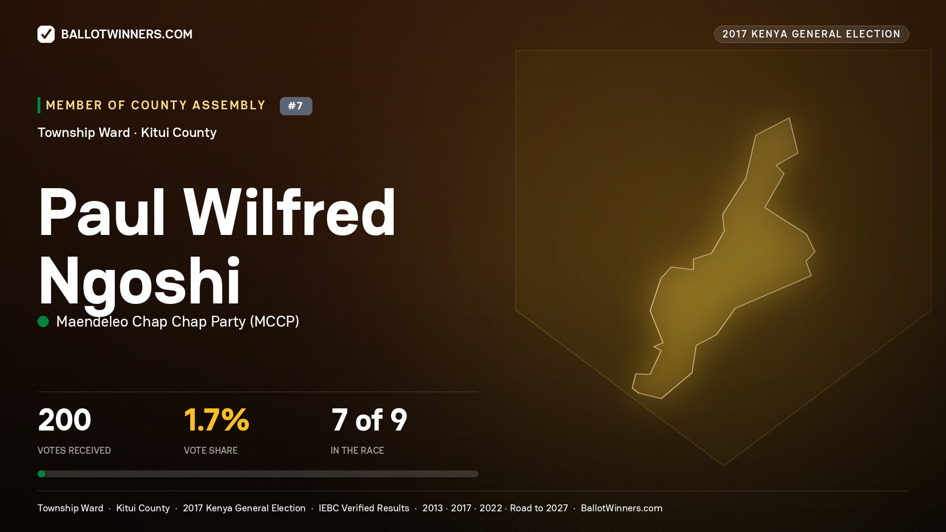 PAUL WILFRED NGOSHI, MAENDELEO CHAP CHAP PARTY, contested Member of County Assembly for TOWNSHIP, 200 votes, 2017 Kenya general election.