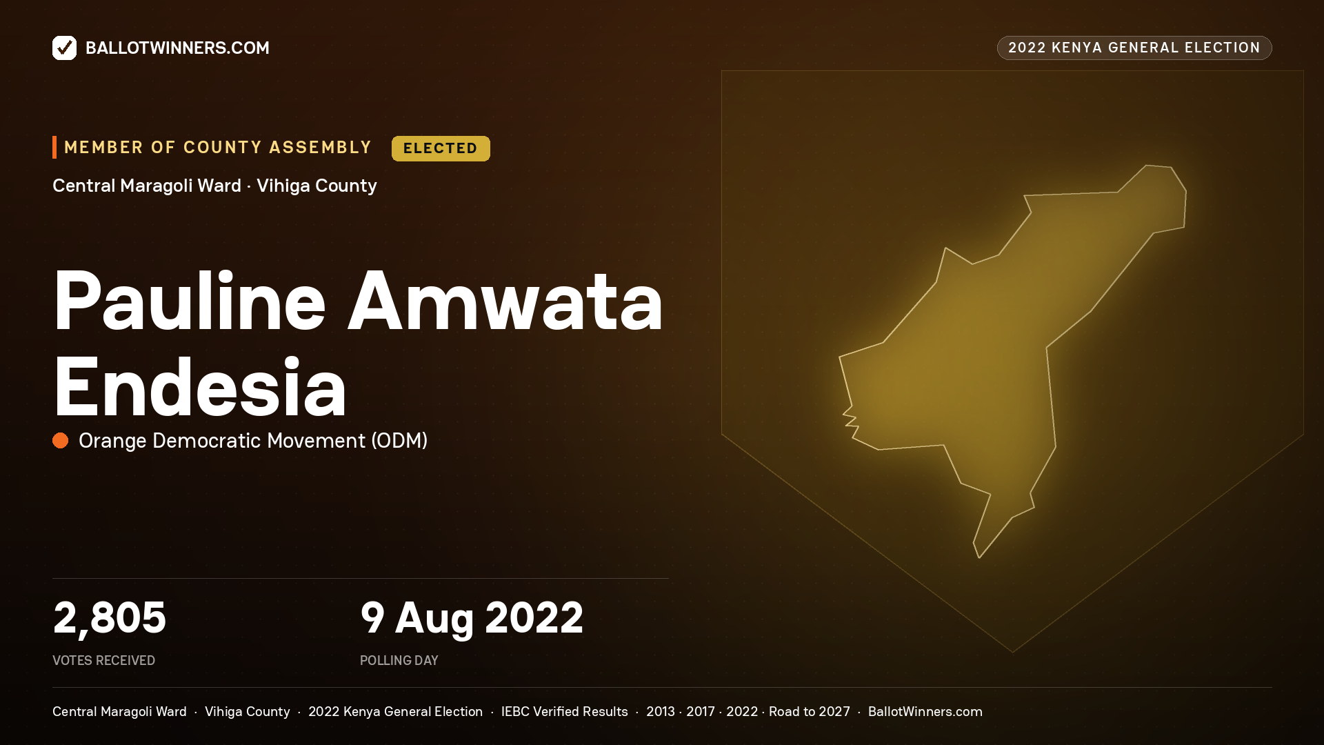 Pauline Amwata Endesia, Orange Democratic Movement, elected Member of County Assembly for Central Maragoli, 2,805 votes, 2022 Kenya general election.