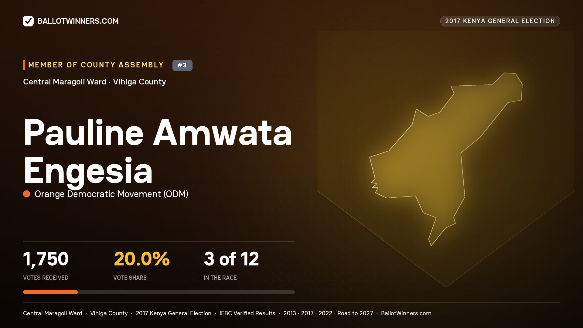 PAULINE AMWATA ENGESIA, ORANGE DEMOCRATIC MOVEMENT, contested Member of County Assembly for CENTRAL MARAGOLI, 1,750 votes, 2017 Kenya general election.