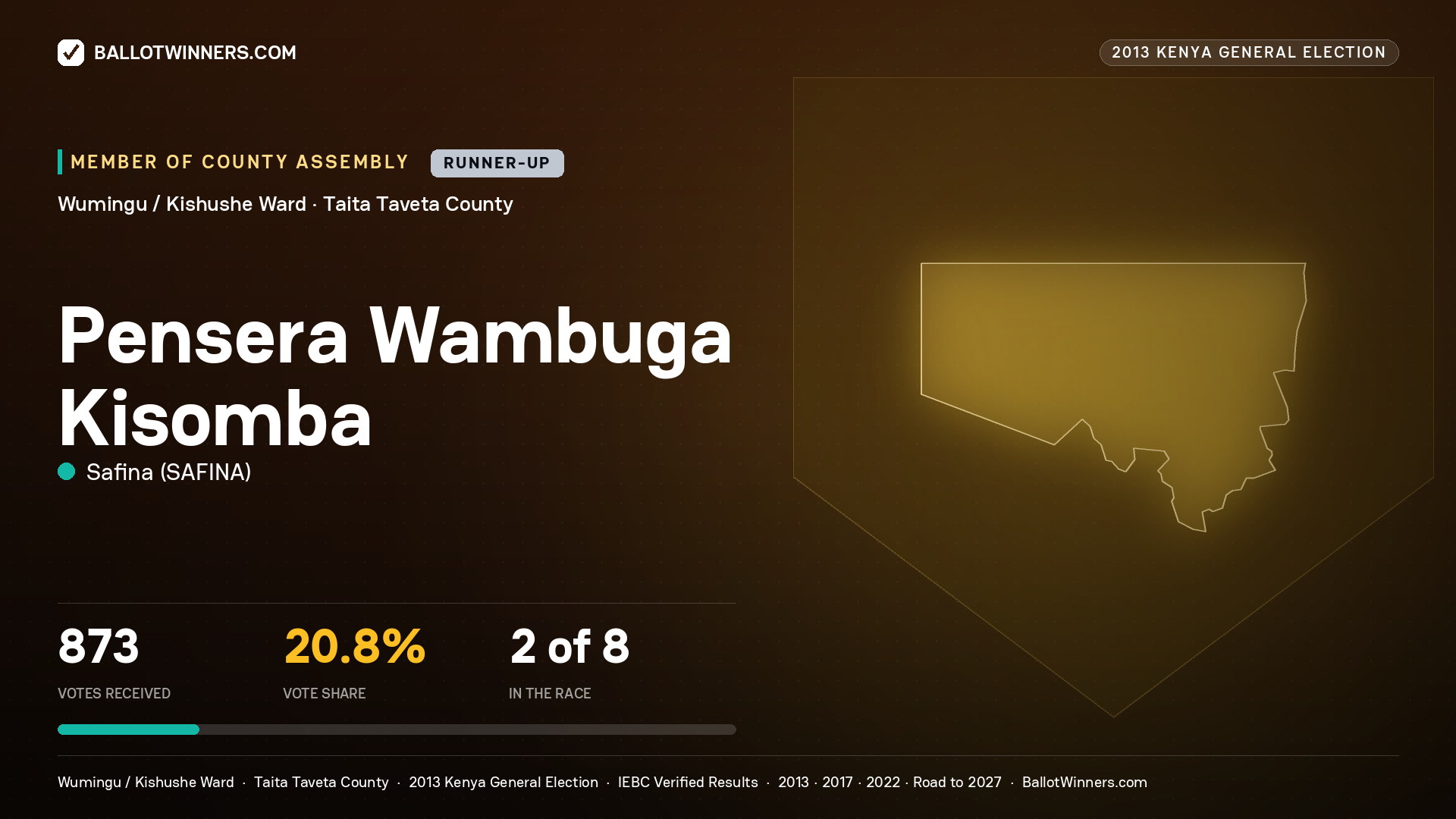 PENSERA WAMBUGA KISOMBA, contested Member of County Assembly for WUMINGU / KISHUSHE, 873 votes, 2013 Kenya general election.