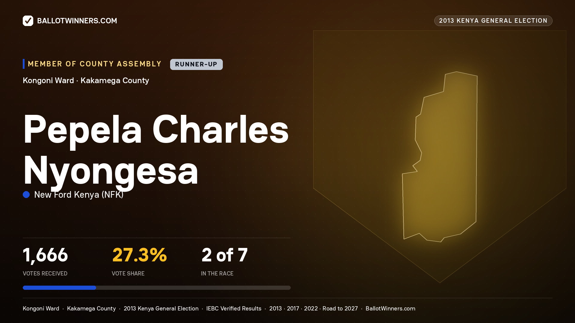 PEPELA CHARLES NYONGESA, contested Member of County Assembly for KONGONI, 1,666 votes, 2013 Kenya general election.