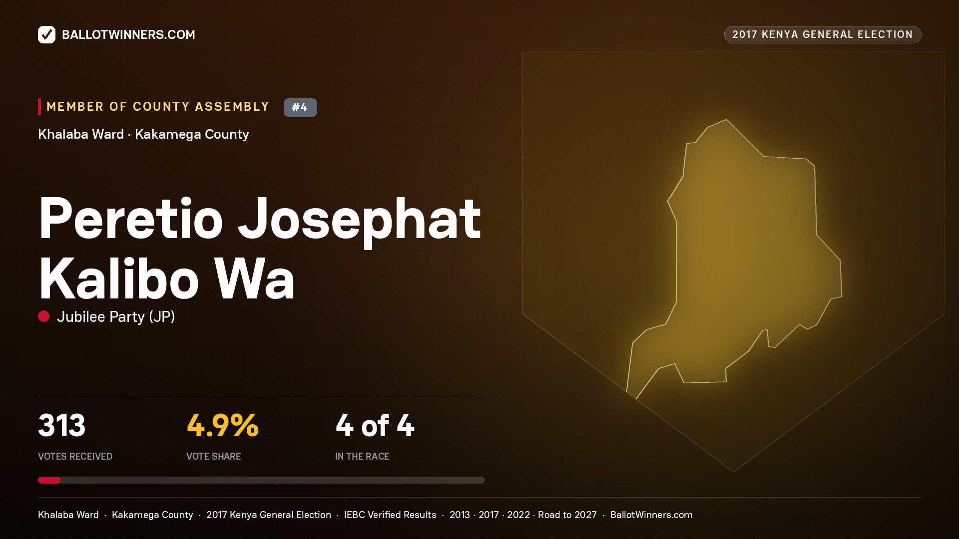 PERETIO JOSEPHAT KALIBO WA, JUBILEE PARTY, contested Member of County Assembly for KHALABA, 313 votes, 2017 Kenya general election.